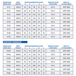 Mertsan Saplı Tarama Freze Kafası D017-2, 17X90 mm Takım Ölçüsü, (2 Adet APKT 0903 Kesici Uç kullanır) - 1 Adet - 5