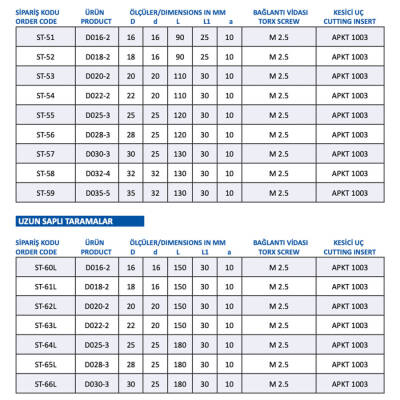 Mertsan Saplı Tarama Freze Kafası D020-2, 20X100 mm Takım Ölçüsü, (2 Adet APKT 0903 Kesici Uç kullanır) - 1 Adet - 5