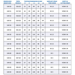 Mertsan Takma Uçlu Matkap 2-D U-Drill 020-2D - 20mm Takım Çapı, VCMX4 Kesici Uç - 1 Adet - 4