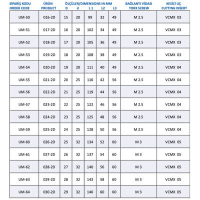 Mertsan Takma Uçlu Matkap 2-D U-Drill 020-2D - 20mm Takım Çapı, VCMX4 Kesici Uç - 1 Adet - 4