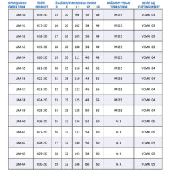 Mertsan Takma Uçlu Matkap 2-D U-Drill 019-2D - 19mm Takım Çapı, VCMX3 Kesici Uç - 1 Adet - 4