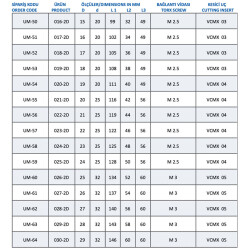 Mertsan Takma Uçlu Matkap 2-D U-Drill 021-2D - 21mm Takım Çapı, VCMX4 Kesici Uç - 1 Adet - 4