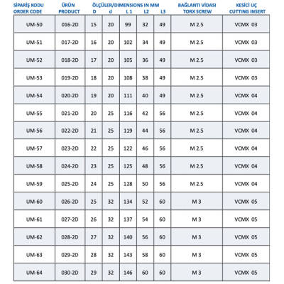 Mertsan Takma Uçlu Matkap 2-D U-Drill 021-2D - 21mm Takım Çapı, VCMX4 Kesici Uç - 1 Adet - 4