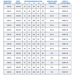 Mertsan Takma Uçlu Matkap 2-D U-Drill 027-2D - 27mm Takım Çapı, VCMX5 Kesici Uç - 1 Adet - 4