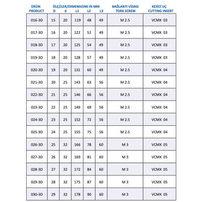 Mertsan Takma Uçlu Matkap 3-D U-Drill 020-3D - 20mm Takım Çapı, VCMX4 Kesici Uç - 1 Adet - 4