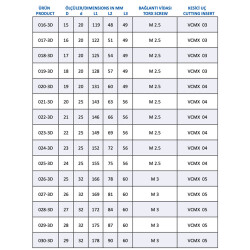 Mertsan Takma Uçlu Matkap 3-D U-Drill 020,5-3D - 20,5mm Takım Çapı, VCMX4 Kesici Uç - 1 Adet - 4