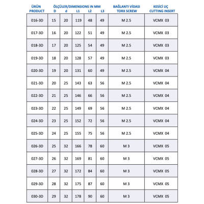 Mertsan Takma Uçlu Matkap 3-D U-Drill 020,5-3D - 20,5mm Takım Çapı, VCMX4 Kesici Uç - 1 Adet - 4