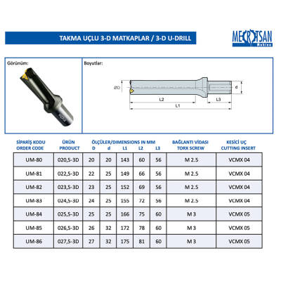 Mertsan Takma Uçlu Matkap 3-D U-Drill 020,5-3D - 20,5mm Takım Çapı, VCMX4 Kesici Uç - 1 Adet - 3